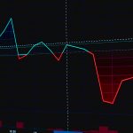 Gráfico digital do mercado acionário com linhas vermelhas e verdes oscilantes, representando variações e volatilidade financeira