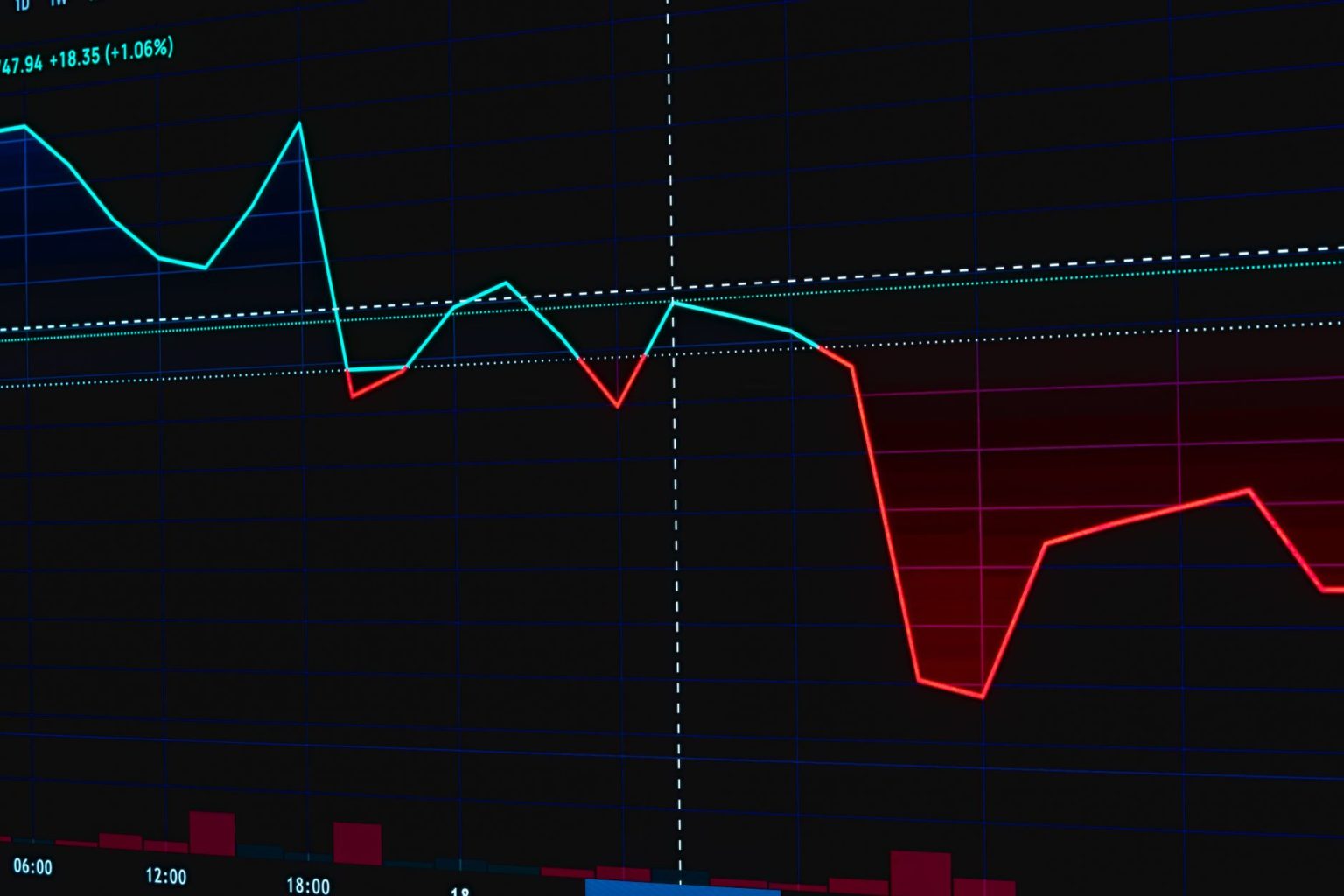 Gráfico digital do mercado acionário com linhas vermelhas e verdes oscilantes, representando variações e volatilidade financeira