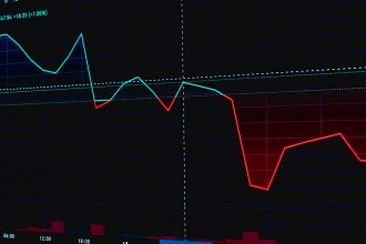 Gráfico digital do mercado acionário com linhas vermelhas e verdes oscilantes, representando variações e volatilidade financeira